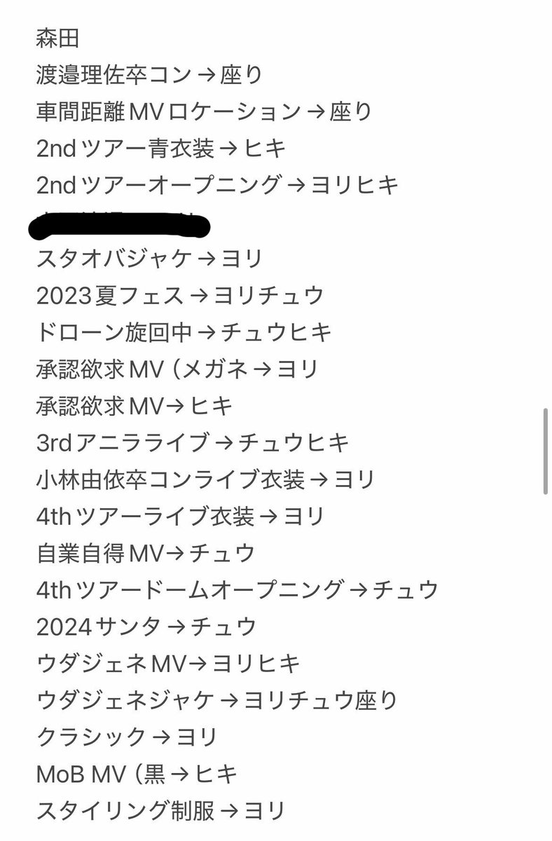 _sa___a_iii's tweet photo. @s_kku46 ご連絡遅くなり大変申し訳ございません、以下提供可能箇所となります、少なくて申し訳ないのですがご検討よろしくお願いします https://t.co/HlSY7TsKA9