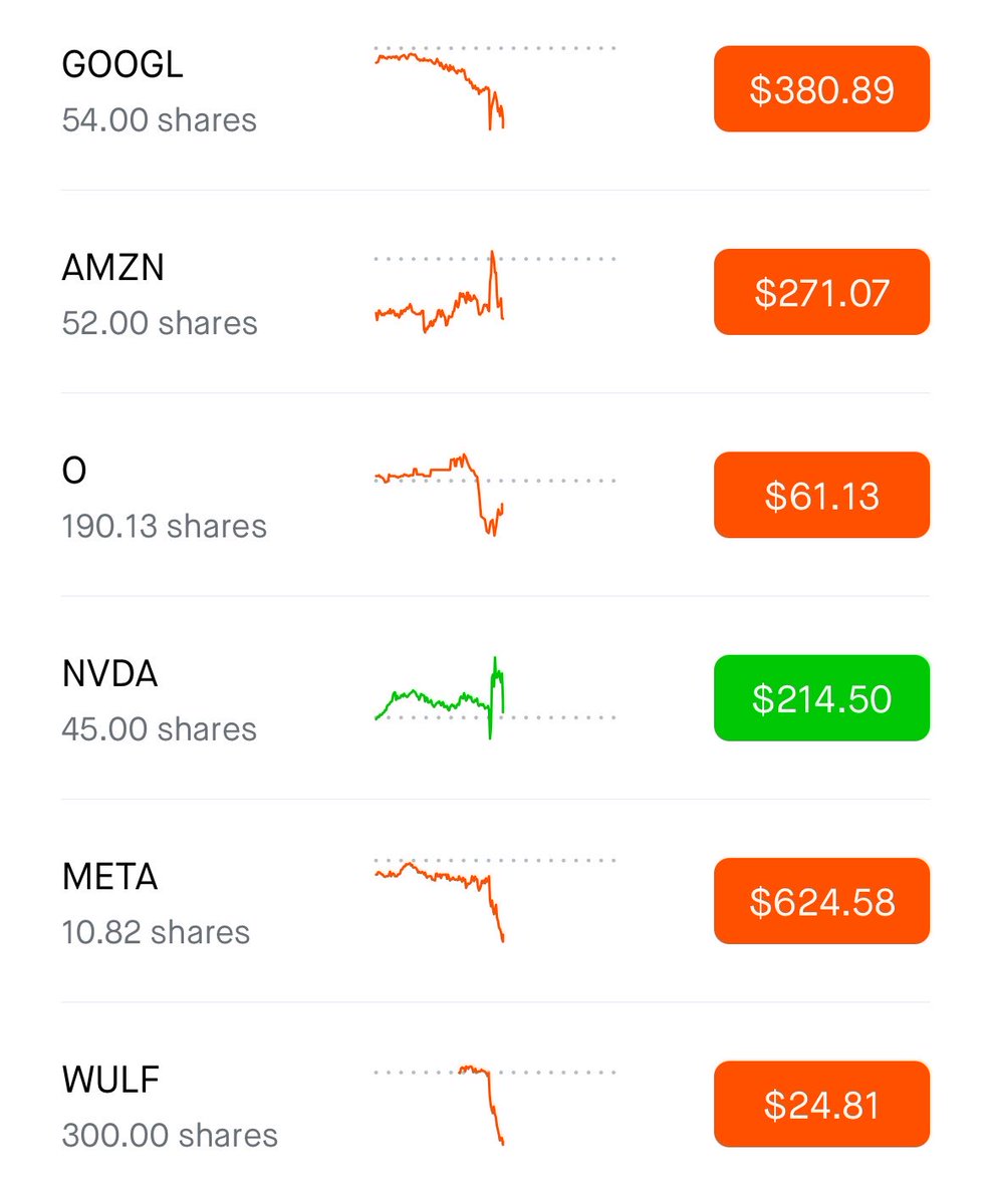 Evan | Investments tweet media