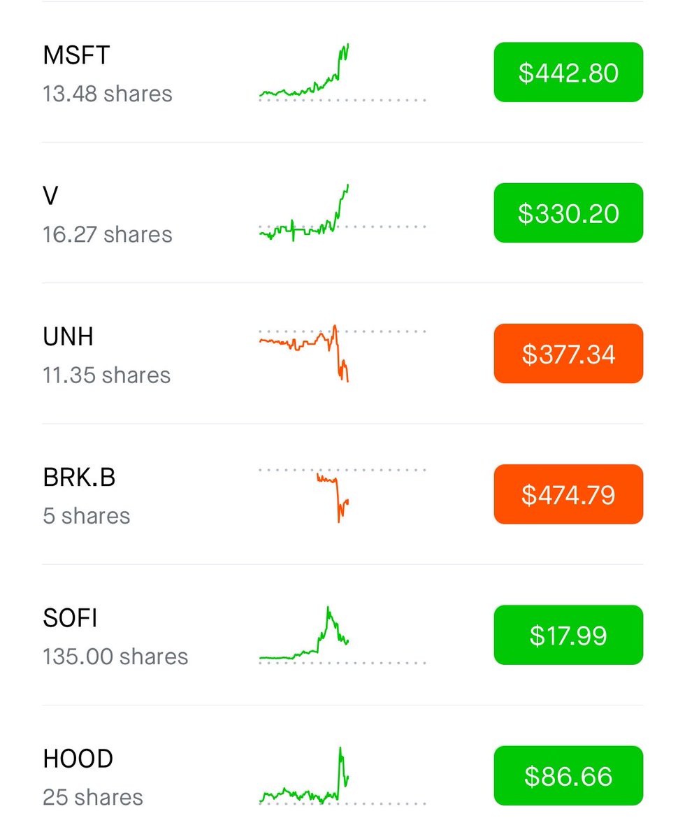 Evan | Investments tweet media