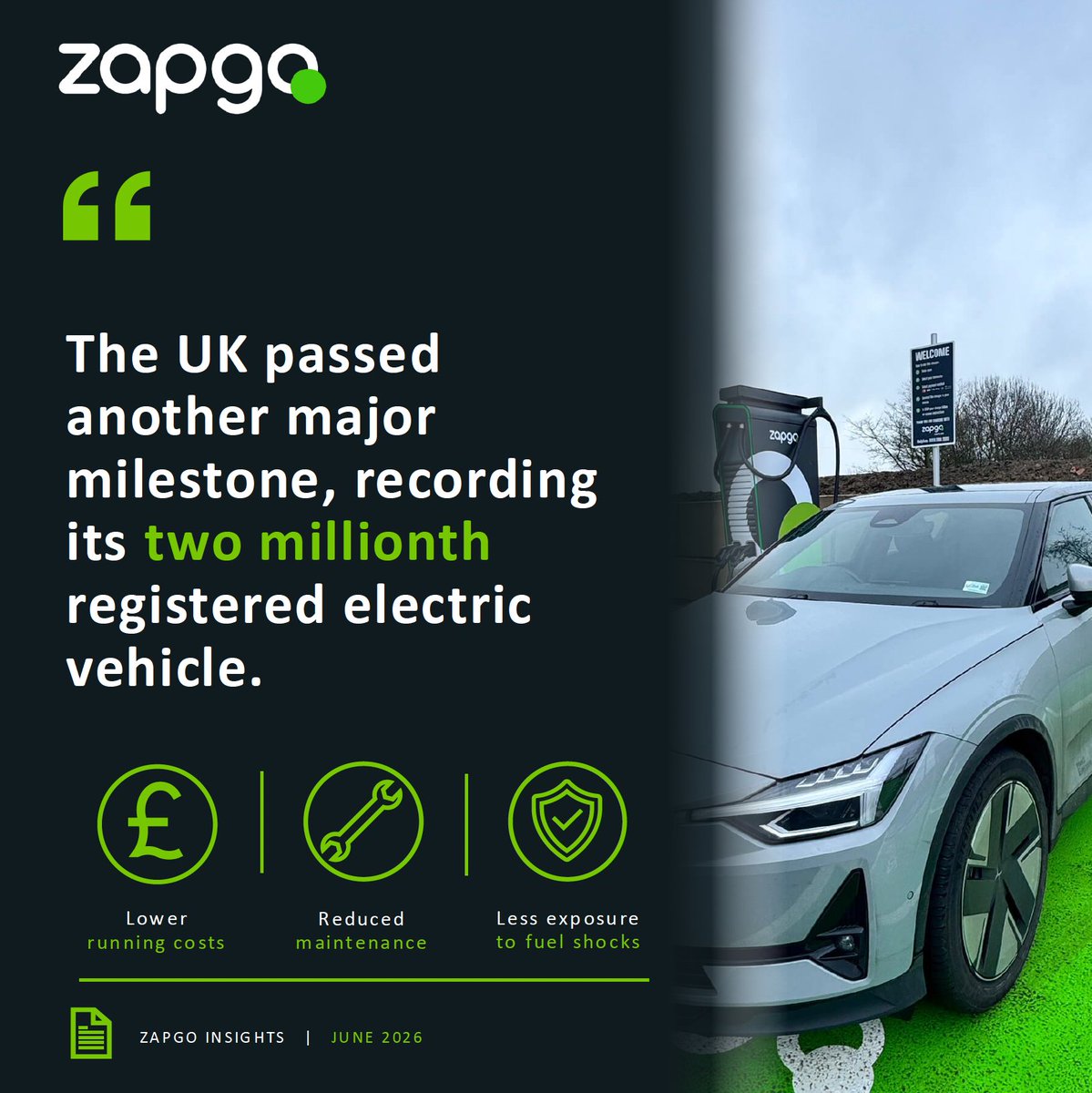 zapgocharging's tweet photo. ZAPGO INSIGHT:

The UK now has over two million registered EVs.

That milestone says a lot about how quickly driver behaviour is changing.

As fuel prices fluctuate and household budgets remain under pressure, more drivers are prioritising certainty, convenience and lower running costs.

At Zapgo, we’re playing our part by ensuring the charging infrastructure rollout keeps pace with that demand.

Read more in our latest insights blog: https://t.co/r3d5ndjwlx

#EVInfrastructure #ChargingNetwork #EVCharging