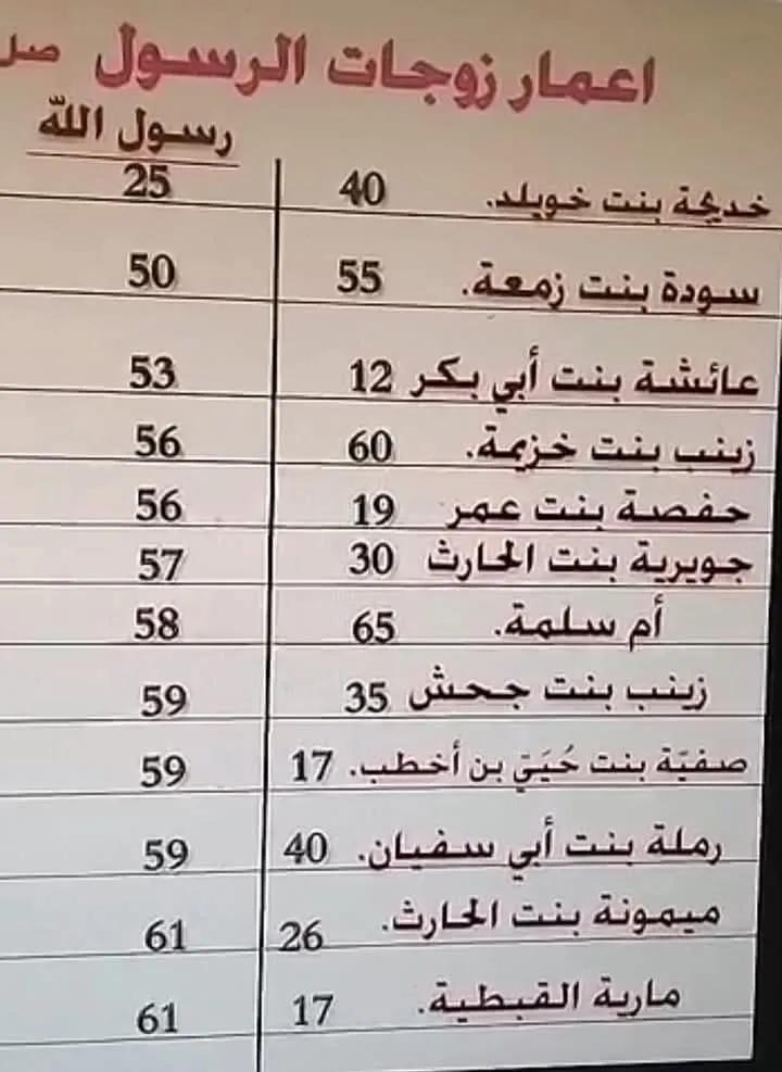 الحياة tweet media