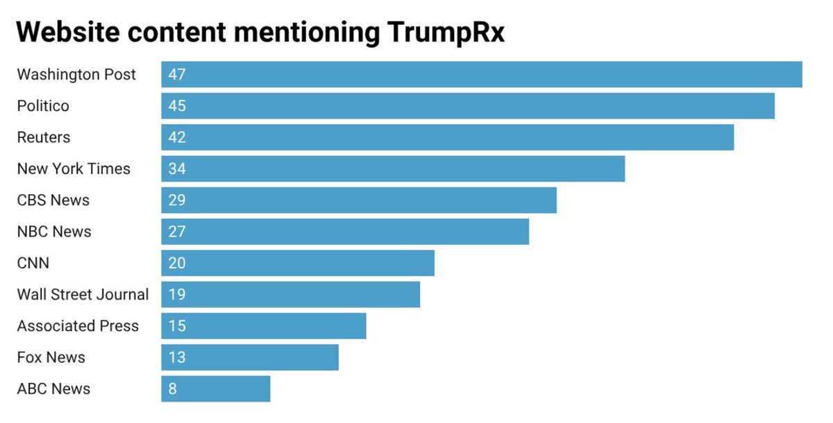 SimoneReports's tweet photo. Trump says the media isn’t covering one of his biggest accomplishments. We checked. @Azi for @StraightArrow__ >> https://t.co/FIiqj5O2CK https://t.co/6L3ix7Muky