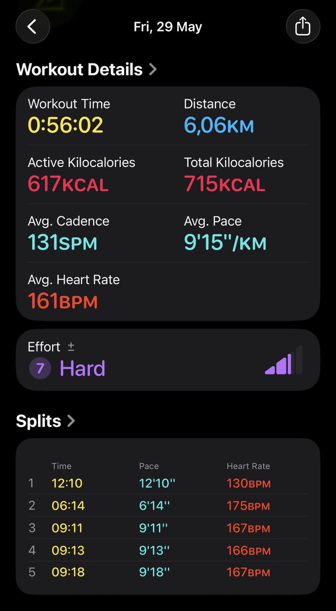 validotxyz's tweet photo. Epic sidequest completed ✅✨

> May 29th evening run session with @oneofusgang 🏃‍♂️

6 km, 180 heart rate, about 50 minutes.

Every step was worth it!

Thank you @ara5aka and @bytesbybree for this run! https://t.co/ZJVuj2AMt2
