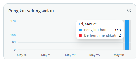 Pejuang Blues tweet media