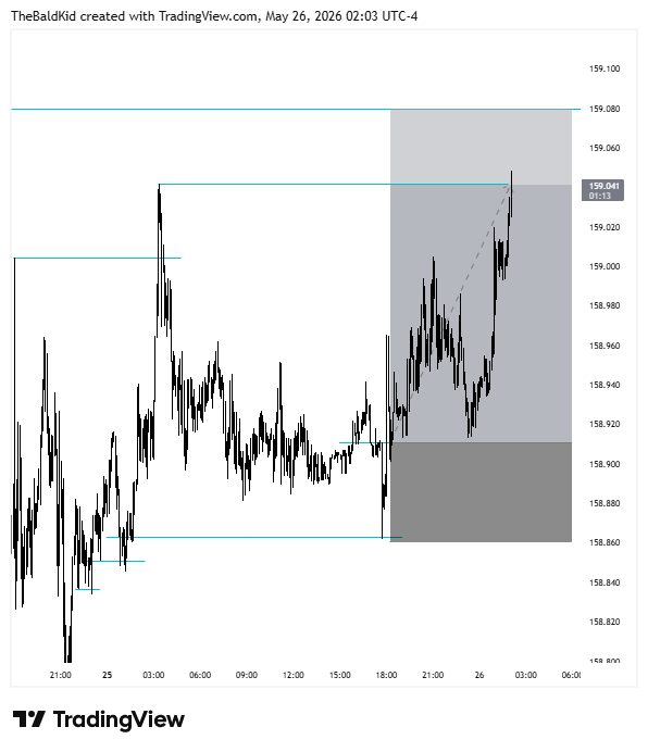 drealanon's tweet photo. My trades this week, not including the losses...if you wanna see it, check the timeline. https://t.co/P6MN3Or3u1
