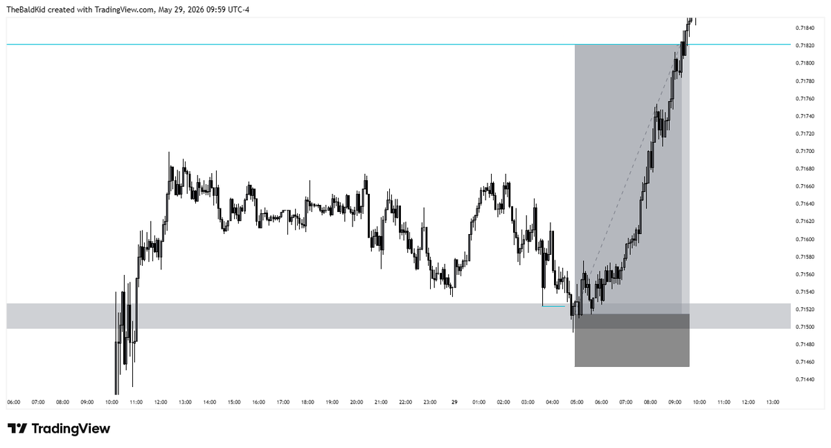 drealanon's tweet photo. My trades this week, not including the losses...if you wanna see it, check the timeline. https://t.co/P6MN3Or3u1