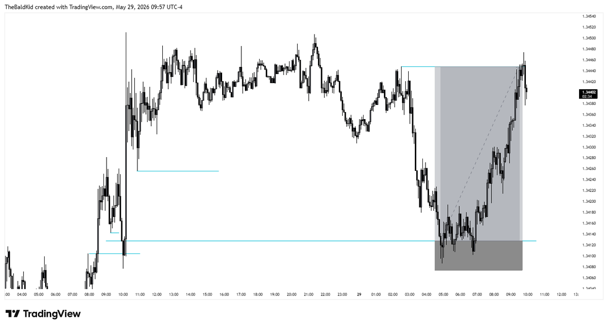 drealanon's tweet photo. My trades this week, not including the losses...if you wanna see it, check the timeline. https://t.co/P6MN3Or3u1