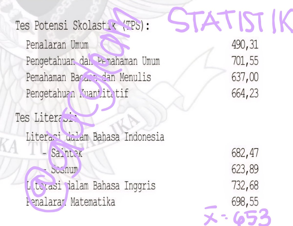 glacgleam's tweet photo. @sbmptnfess ketolak stat undip dpt pil 2 stat unsoed. rata² 653 (dibagi 8) https://t.co/UuHyRN0PEv
