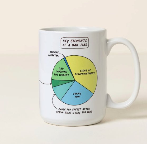 _cameronkm's tweet photo. Saw this coffee cup that leads to a new dad joke every day. 

If you have a QR code on your retail product that just leads to your website it’s a waste of space.

Instead, I would rather embrace something like this, maybe a generator that leads to a new recipe idea everyday. https://t.co/SOUuO224C8