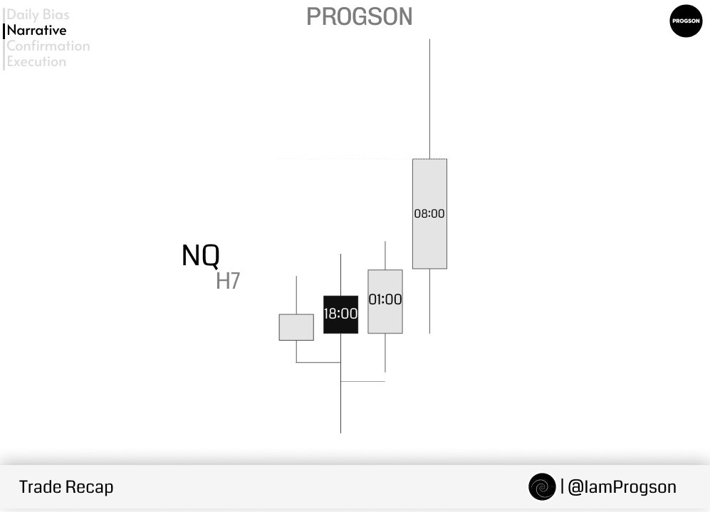 Progson Trade tweet media