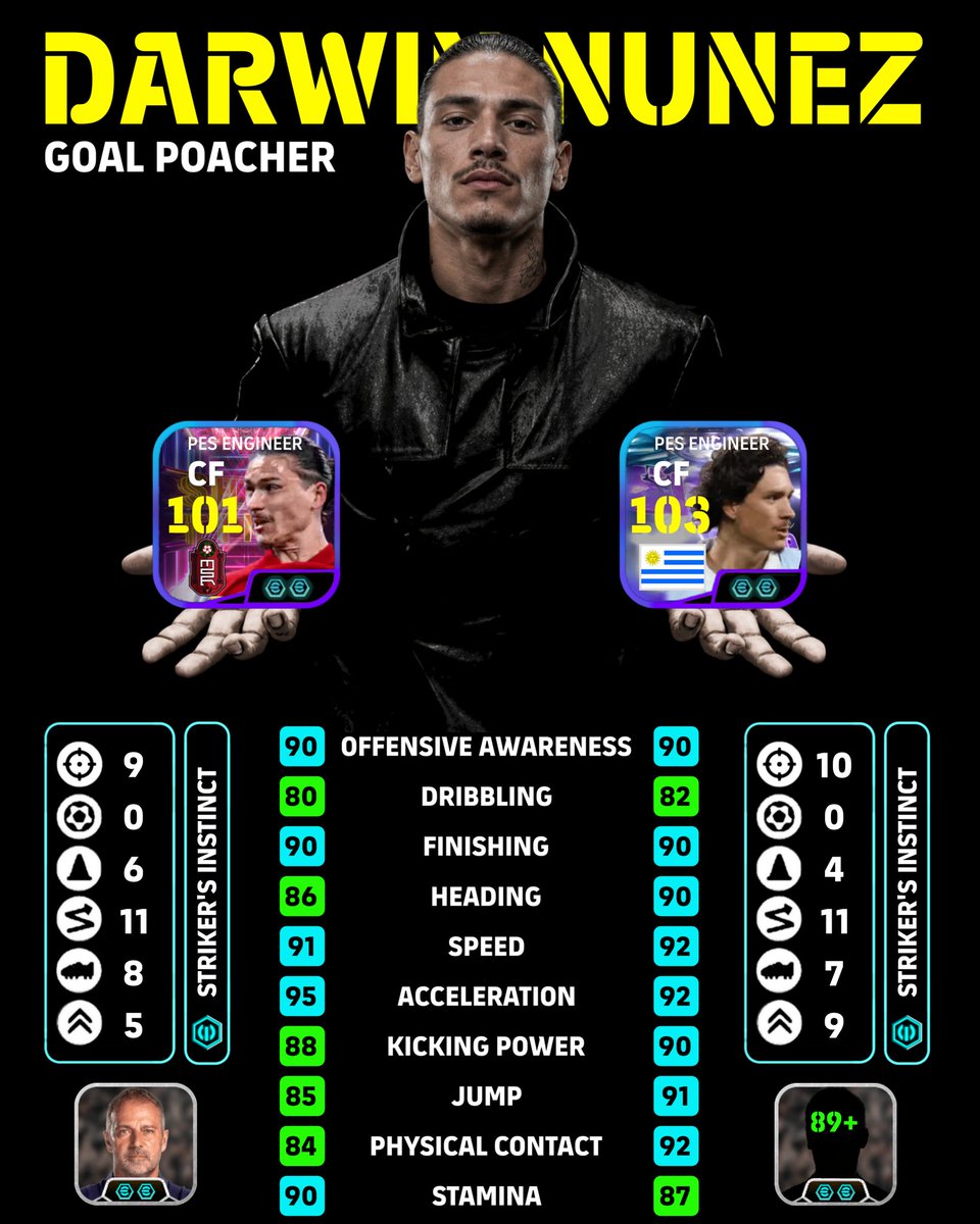 PesEngineerYT's tweet photo. TOP ATTRIBUTES 🔥

EPIC DARWIN NUNEZ CARD COMPARISON https://t.co/pJKvaZQHc1