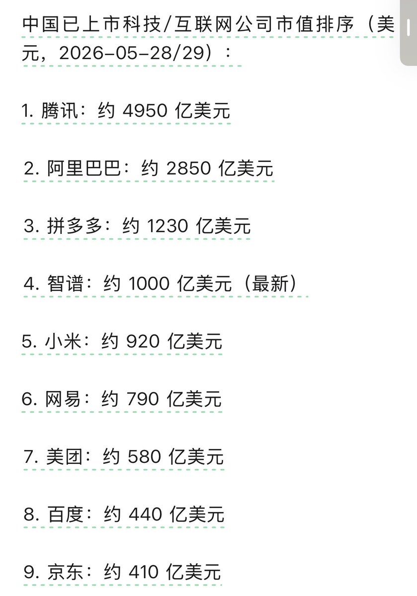 oldpig19's tweet photo. 智谱这种无量爆拉，但凡有点脑子的也不会在这个地方追吧 https://t.co/zxOHtn230j