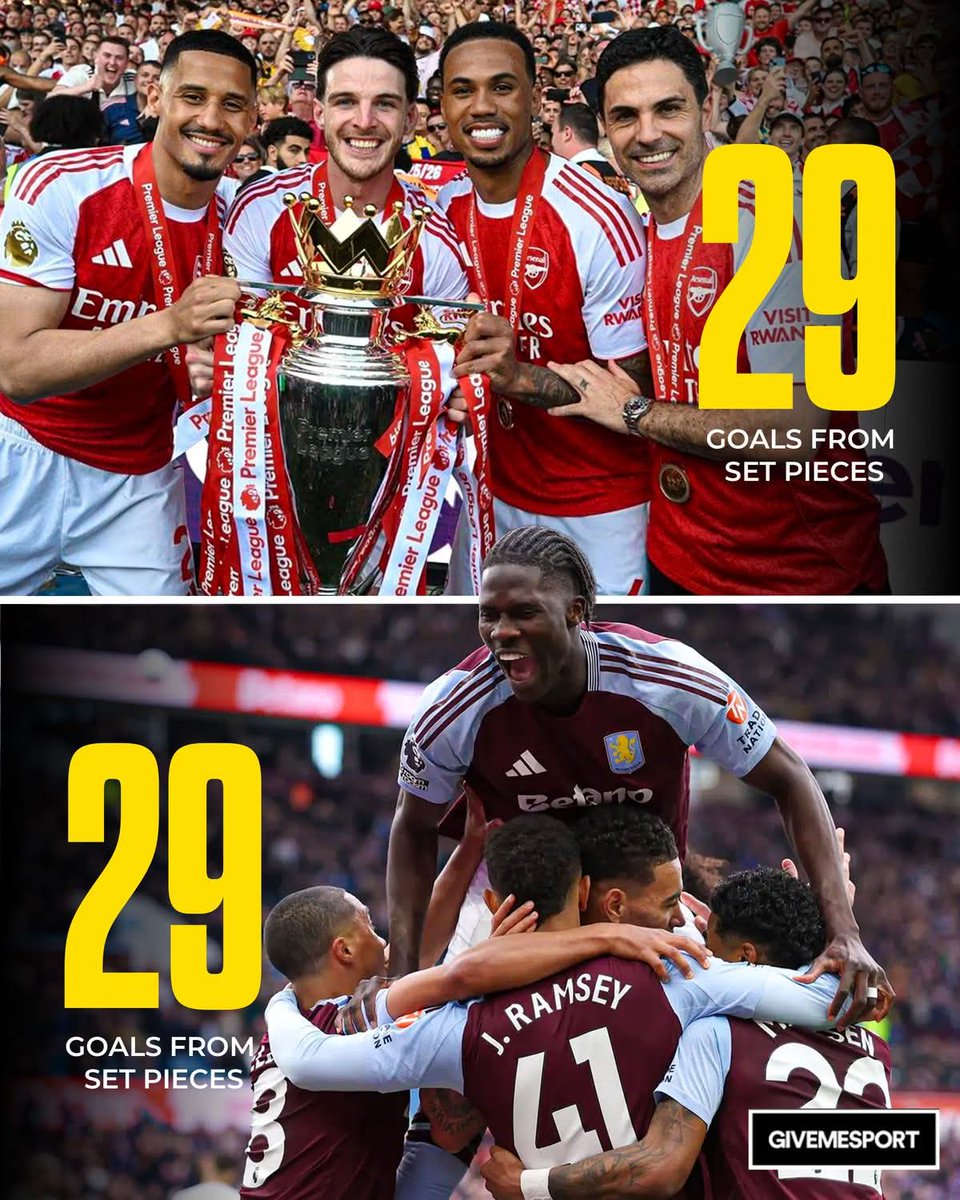 Pomilej's tweet photo. Look at it down there.... 

One is Europa league champion and the other is cureent league champion and soon to be UCL winner all things being equal

But do you know the funniest part of it all ? 

Arsenal 🤝 Aston Villa 

Both clubs have scored 2️⃣9️⃣ goals from set-pieces this season, which is the most in Europe! 👏 

Set piece kings 👑

One is demonized for using set piece while another is not even said ?😆

At a point, they even said Unai Emery is a better manager than Mikel Arteta.

But let this sink in....

Look at the number of set piece scored and you will see see the hypocrisy

Always a Gooner 

🔴 COYG ⚪

Don't let anyone gaslight you.