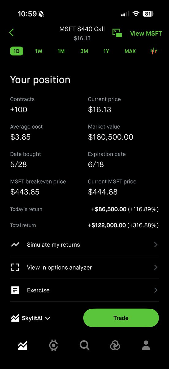 Glitch_Trades's tweet photo. OMFG $MSFT

My hands are SHAKING!!!!!!! https://t.co/C6YU4botIl
