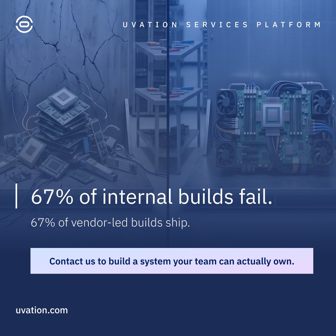 uvation's tweet photo. 67% of internal AI builds fail. 67% of vendor-led builds succeed. (MIT, 2025)
The difference is rarely talent. The model usually works. What breaks is everything around it: deployment, governance, cost controls.
Uvation owns the full system. Your team owns what it does best. https://t.co/xo2wva5XJy