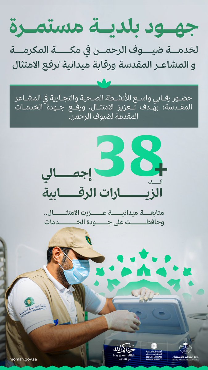 Momah_SA's tweet photo. أكثر من 38 ألف جولة رقابية بالمشاعر المقدسة.. لخدمات أكثر جودة لضيوف الرحمن.

#حياكم_الله https://t.co/lhyeP447nu