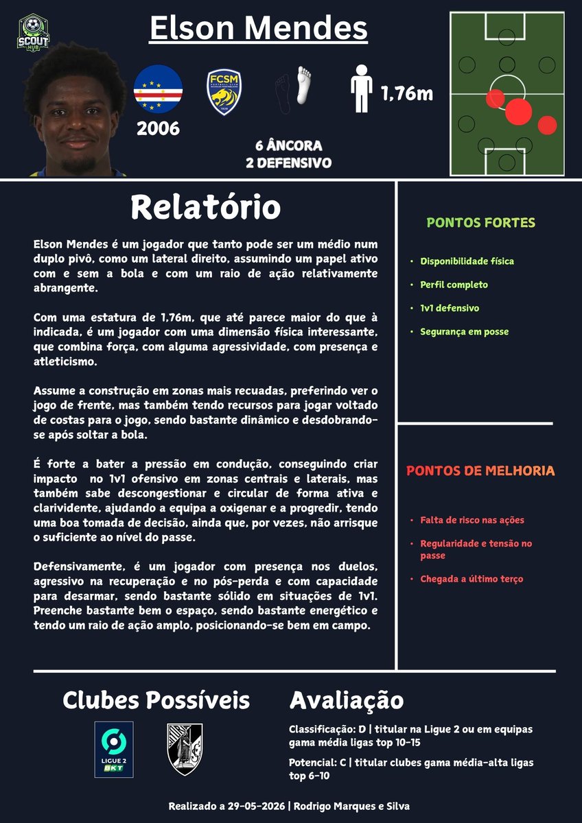 rodrigos_2_'s tweet photo. Ora como médio, ora como lateral, Elson Mendes foi um dos pilares para o regresso do Sochaux à Ligue 2. Nunca tendo jogado em Portugal, nasceu cá e é inteligente, com bom sentido posicional e seguro. Forte no momento defensivo e com resistência à pressão. https://t.co/fWn7IIWx5y