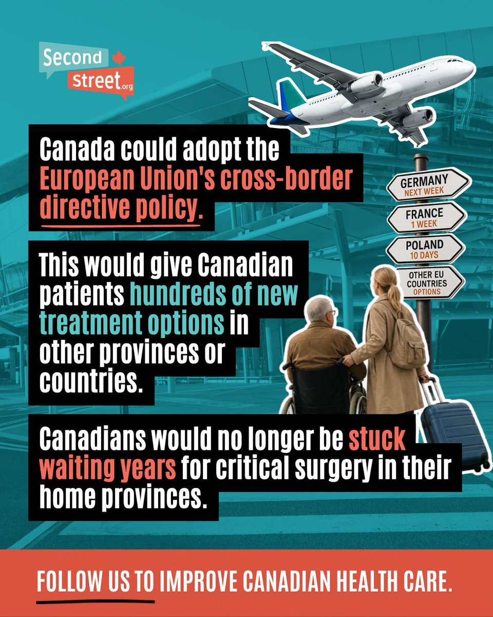 SecondStreetOrg's tweet photo. Canadians are often told to wait — even when treatment is available elsewhere.

Under the European Union’s cross-border directive, patients can receive care in other regions or countries if wait times at home are too long.

A similar approach in Canada could give patients access to hundreds of additional treatment options across provinces and internationally — helping people get surgeries and procedures sooner instead of waiting months or years in their home province.