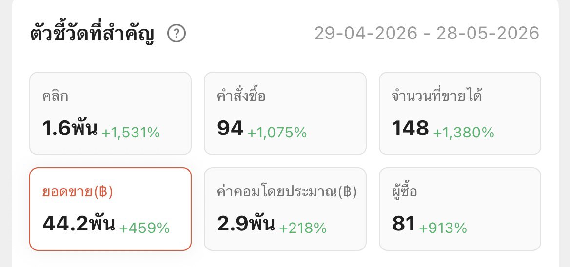 ไปเรื่อย tweet media