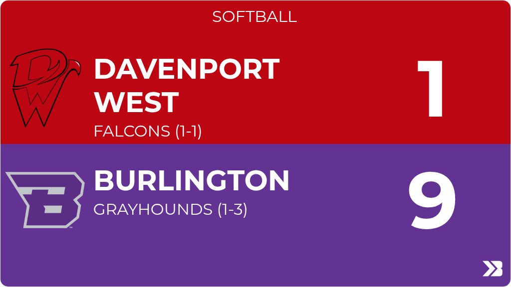 Davenport West Athletics tweet media