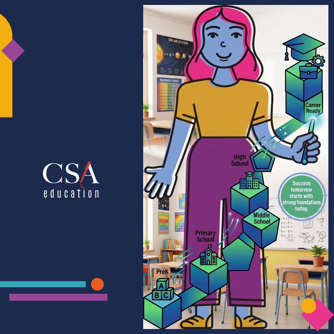 CSAedu's tweet photo. #FridayFactCheck 🎓

Myth: College/career readiness starts in high school.
Fact: Long-term success is scaffolded from the start. PreK-8 foundations matter most!

CSA Tip: We build cohesive, aligned curriculum paths from early learning to graduation. Let’s connect!
#National529Day https://t.co/WOt0sSAfzE