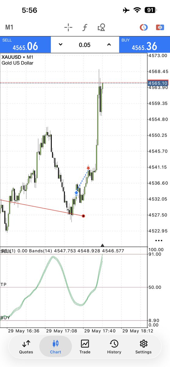KhanMuhammadf's tweet photo. MSNR IS THE ONLY WAY!!! 

Closed yearly captured 60 pips was a bit busy :) https://t.co/iTtQ2iAM1f