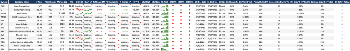 dividenddotcom's tweet photo. The most popular stocks on our site this past week are:
O – Realty Income
TSLA – Tesla
NVDA – NVIDIA
AGNC – AGNC Investment Corp.
PFE – Pfizer
KO – Coca-Cola
MO – Altria
ARR – ARMOUR Residential REIT
CVX – Chevron
PEP – PepsiCo https://t.co/YyntyE6nqQ