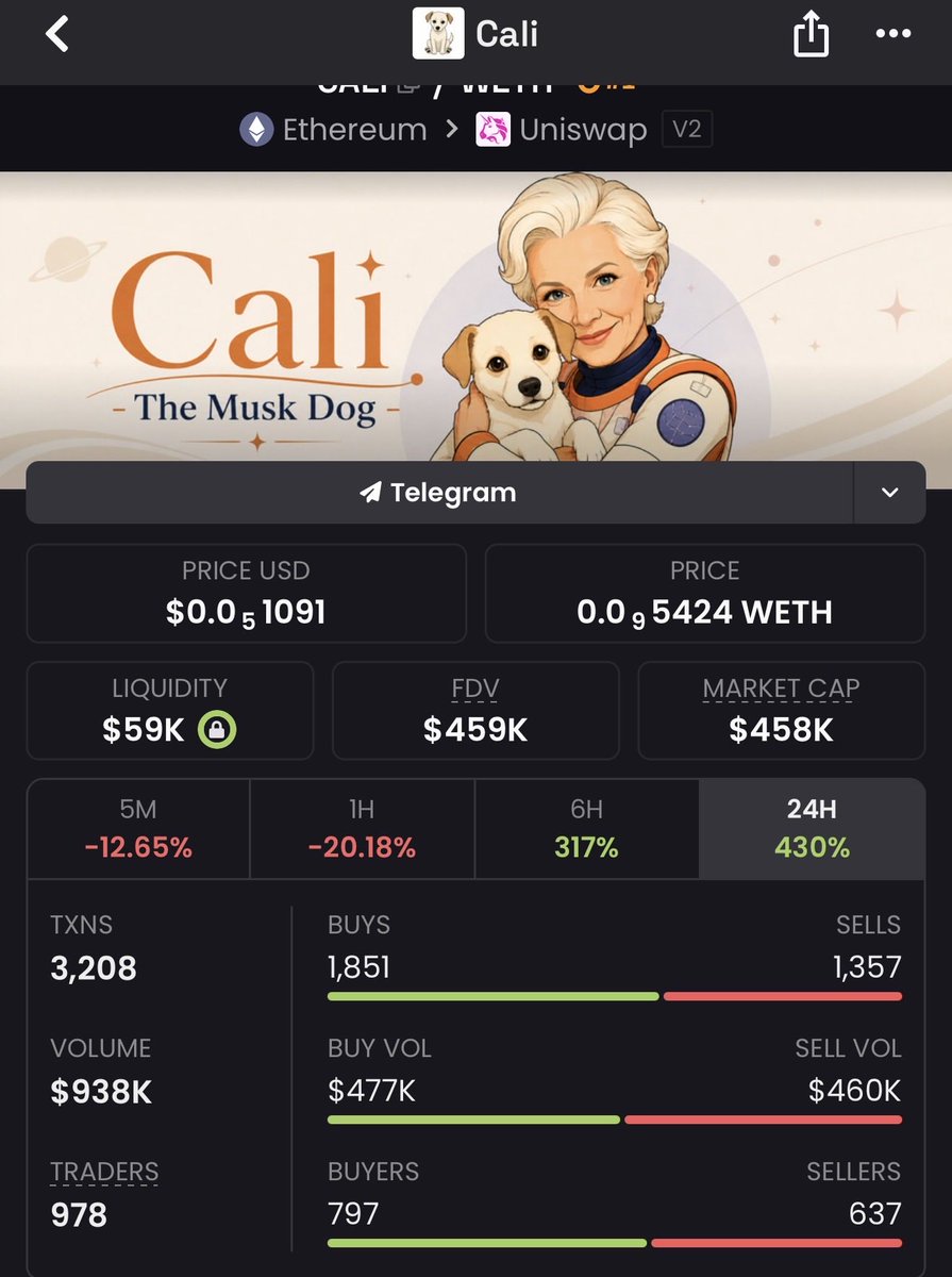 KriptoChef's tweet photo. Elon Musk’ın annesinin yeni köpeği???

450K civarı ufak bir alım yaptım. İşin içinde elon ya da ailesi varsa fazla bakmamak lazım. 

Yine de meme tokenlar risklidir , malı kafamıza boşaltabilirler. Bu riski her zaman göz önünde bulundurun. 

Ca: 0xC05e0E564C9292ABdb52f843ACedb093b78b0f45