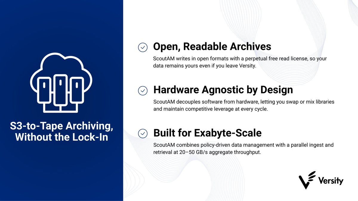 VersitySoftware's tweet photo. S3-to-tape archiving is standard now. But most gateways lock your data in proprietary catalogs for decades.

Open formats. Any LTO library. Zero lock-in. https://t.co/hH1hCU8fTK

#S3 #TapeArchive #Versity https://t.co/9eninMjRYb