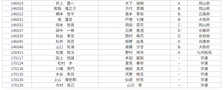jbdf_west's tweet photo. ※エントリー済みの選手リストであり、諸事情によって出場しない場合もあります。
https://t.co/zuKj5ZM7Ox

お席の前売販売は明日５月３０日までとなっています。
お問い合わせおよびお申し込みは、西部日本ボールルームダンス連盟認定教室もしくは講師までお願いいたします。

以下は再掲。 https://t.co/T5J47pIn3a