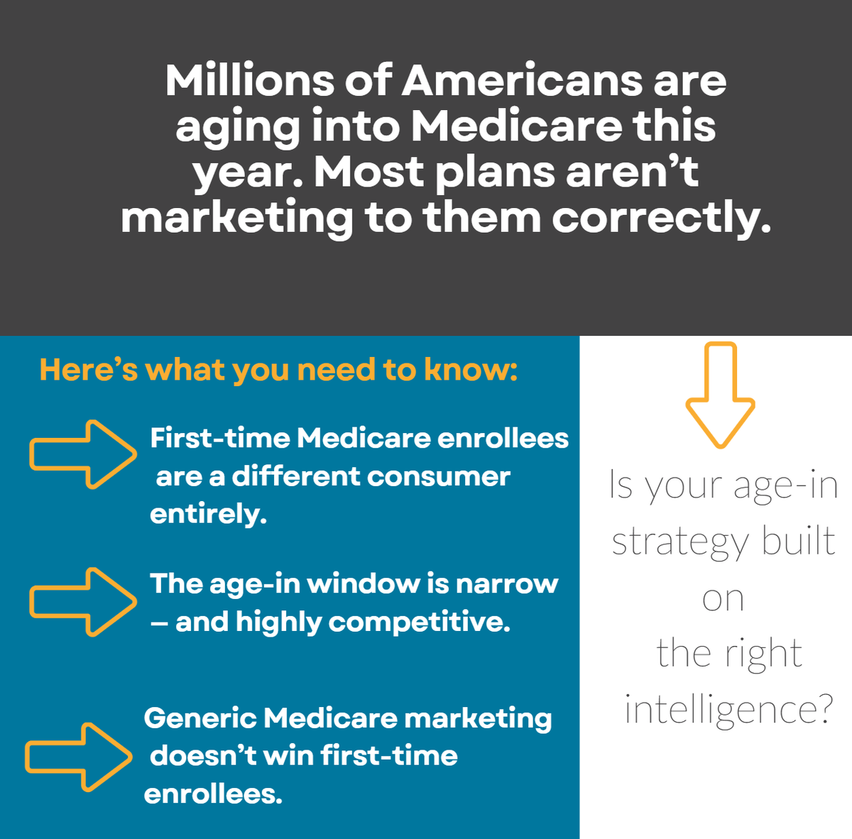 DeftResearch's tweet photo. Millions of Americans will age into Medicare this year. Most plans will market to them the same way they market to everyone else. That’s a missed opportunity. 👇 https://t.co/cfQGKg0AT1