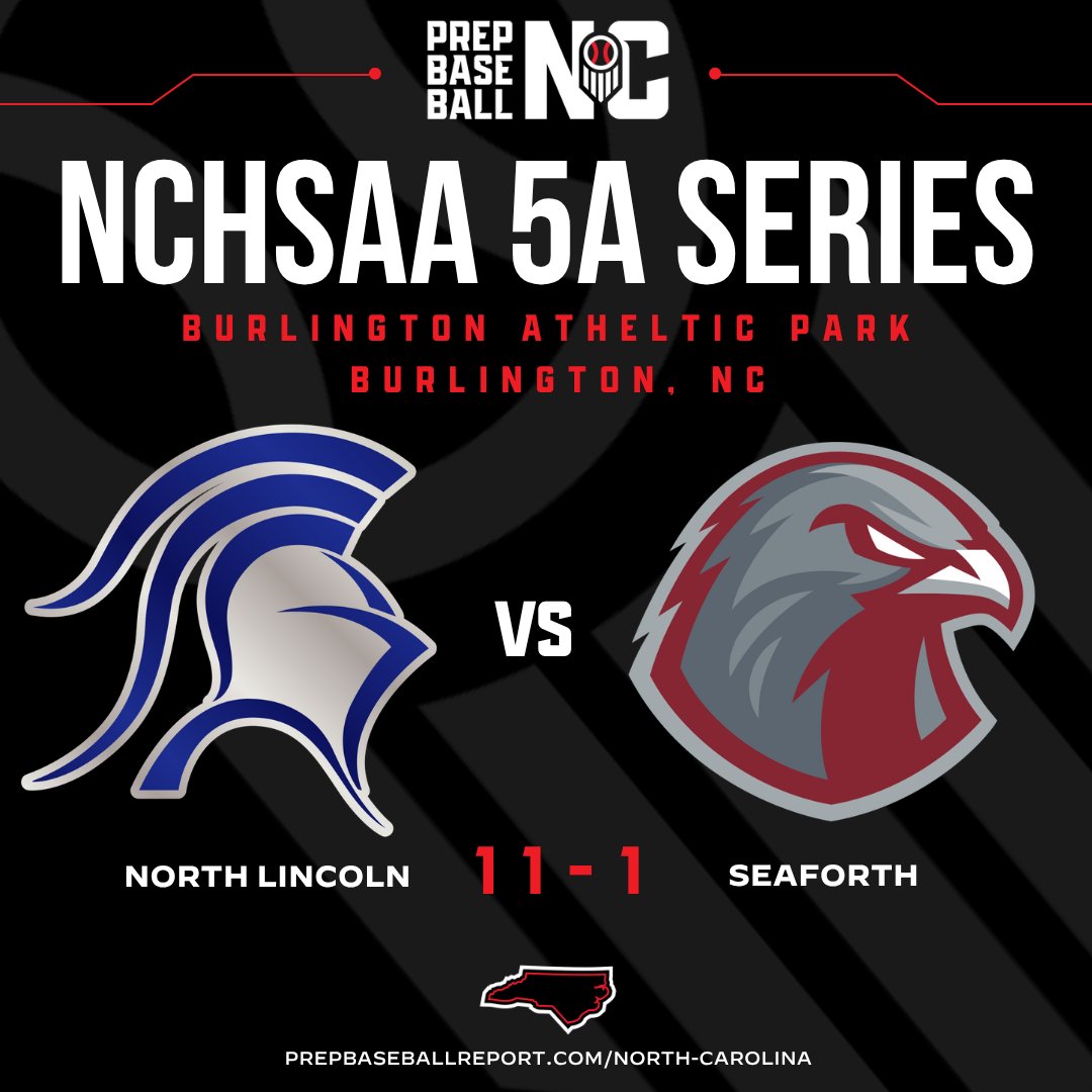 PrepBaseballNC's tweet photo. 🚨 Championship Score Update: 5A NCHSAA North Lincoln v Seaforth

➡️ Game 1: 11-1 North Lincoln victory
➡️ Game 2: 8-3 North Lincoln victory
 
Series Sweep ✅ @NoLi_Baseball are state champs! 🏆 🏆 https://t.co/XIL0oY24Rd