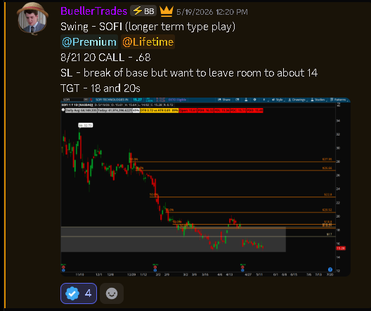 BuellerTrading's tweet photo. the +166% Swing Trade on $SOFI  we trimmed at +61% and today hit the big TGT https://t.co/gC9MnGJkjK