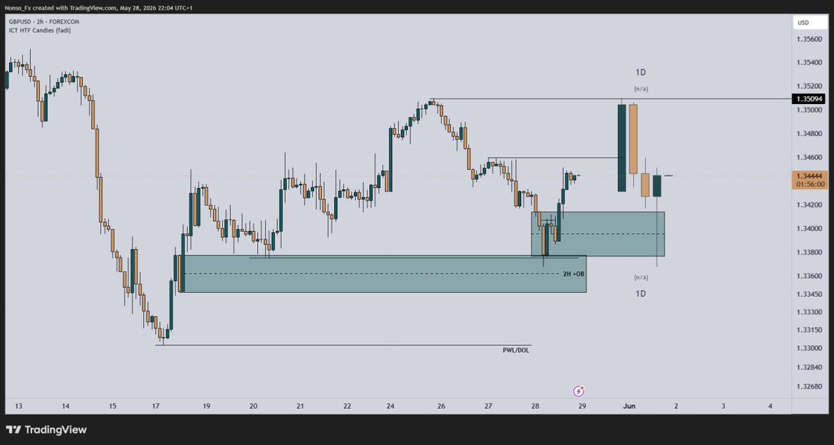 NonsoFx's tweet photo. @realweirdgene Awesome 😎. With all the inconsistency in the market, this bag is well deserved. https://t.co/bmLaAzgMrv