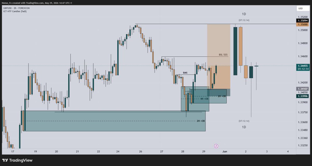 NonsoFx's tweet photo. @realweirdgene Awesome 😎. With all the inconsistency in the market, this bag is well deserved. https://t.co/bmLaAzgMrv