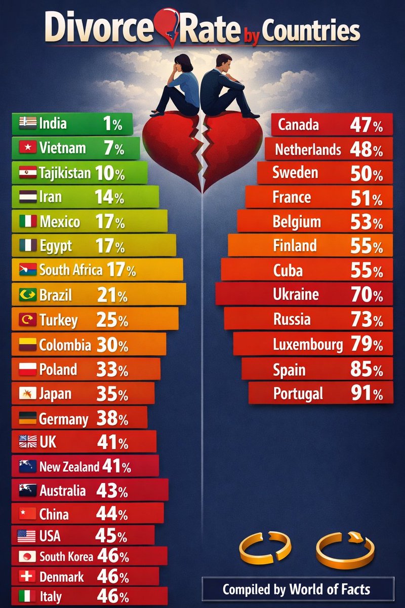 World of Facts tweet media