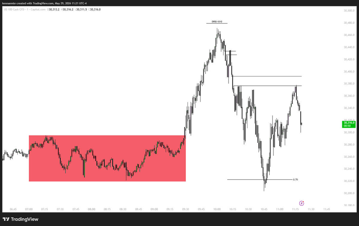 Kennanmte's tweet photo. $NQ Market Maker Sell Model

0.75 Partial/TP önemli https://t.co/LYkxg25WO6