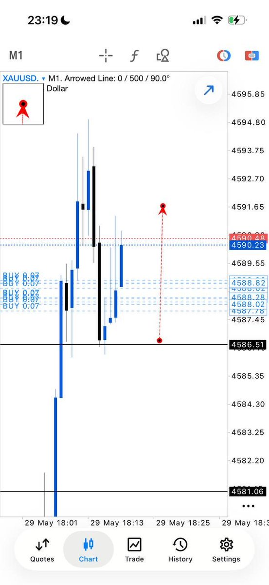 RehanGoldfx's tweet photo. Gold +50 pips secured! ✔️
Secure profits now or set your stop loss to breakeven. 📈
Join Telegram For Daily Free Gold  Signals Daily 10 Signals Link ⤵️                                              https://t.co/PANU5ptRe6 https://t.co/FLDPDdmp2T