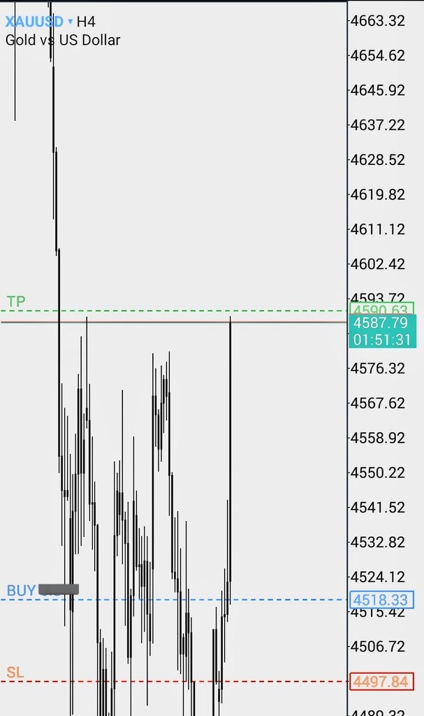 Quantix (@dear_traderr) / Posts / X