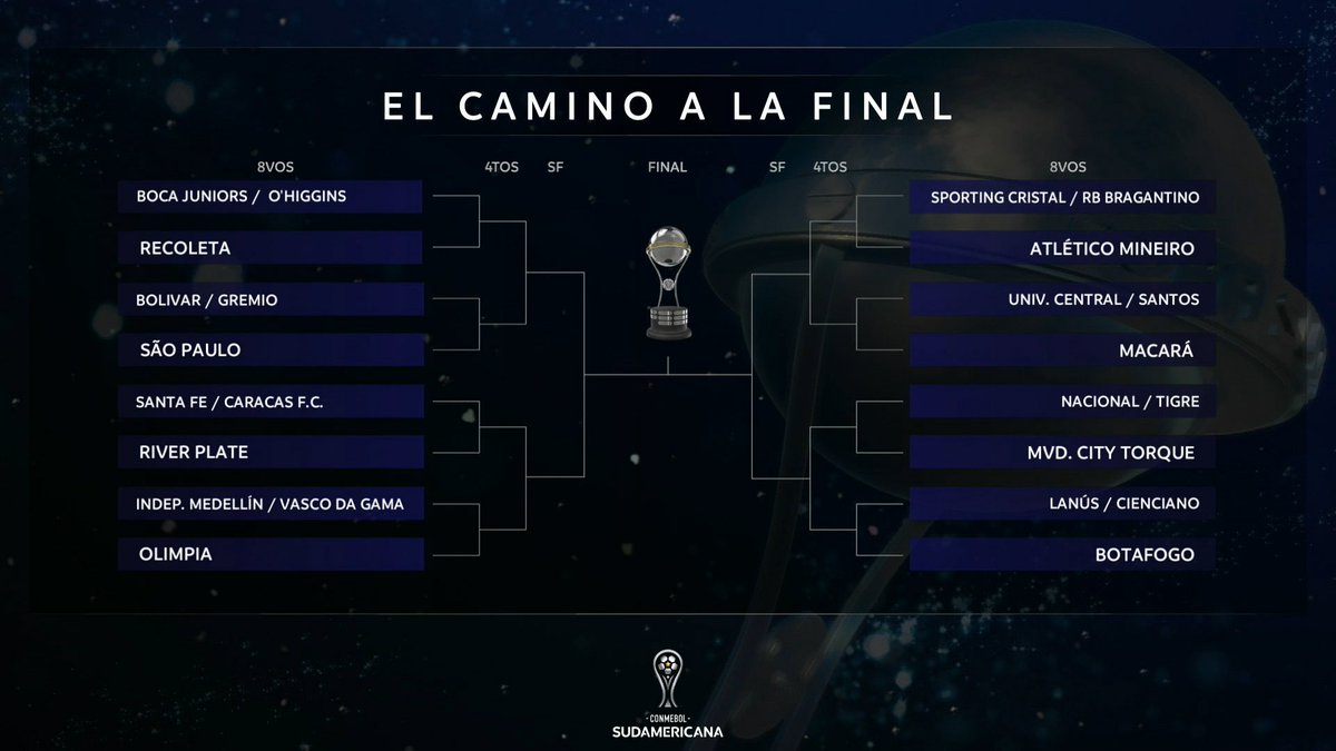 TigoSportsPY's tweet photo. CRUCES DEFINIDOS

Así continuará la CONMEBOL #Sudamericana rumbo a la final que se disputará en Barranquilla.

⚽️🇵🇾Los representantes del fútbol paraguayo, Recoleta y Olimpia ya conocen a sus posibles rivales. https://t.co/xetorEa82U