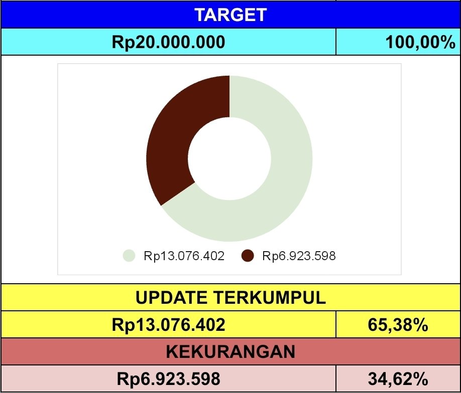 🇮🇩 TREASURE INA | CEK PIN📌 tweet media