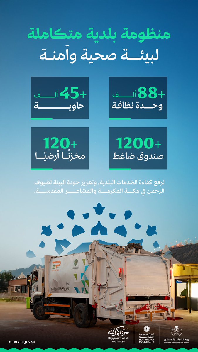 Momah_SA's tweet photo. كفاءةٌ تشغيلية تعزز بيئةً صحية وآمنة
وخدمات بلدية متواصلة لخدمة ضيوف الرحمن في مكة المكرمة والمشاعر المقدسة.

#حياكم_الله https://t.co/0MYdJkgVyg