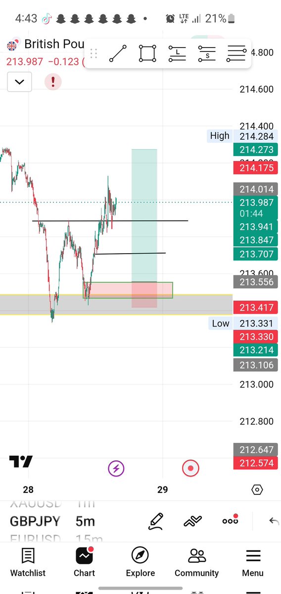 Somivast fx tweet media
