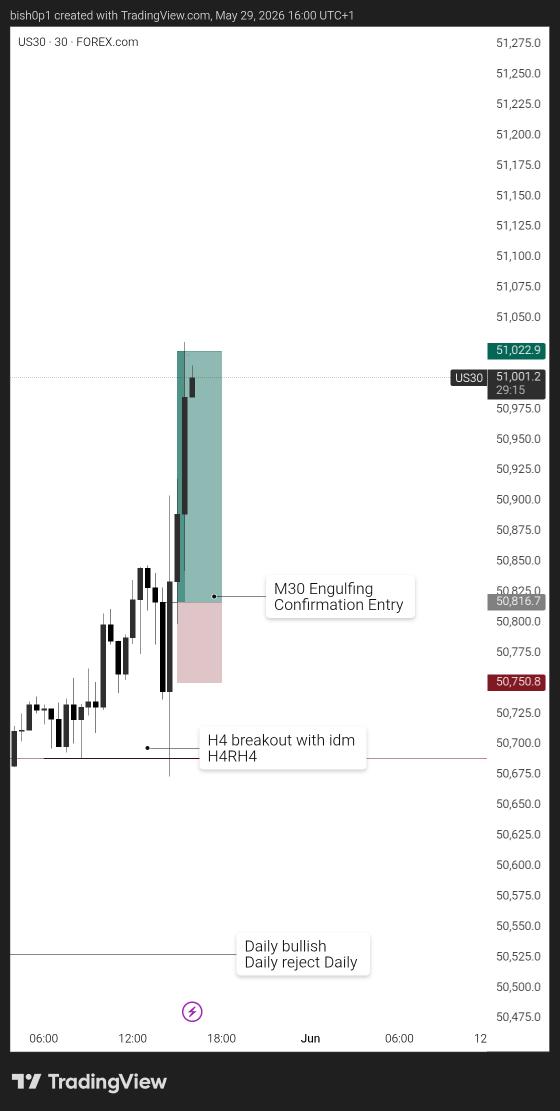DEFI - BISHOP tweet media