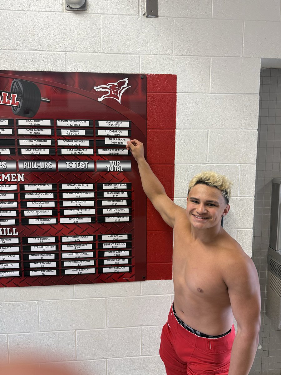 CoyotesRising's tweet photo. 🚨Records Set🚨

Jonathan Ellis 
Heavyweight Vertical Jump record

Danny Castro Lightweight Vertical Jump record 

Nathaniel Bernal 
Lightweight Total Pounds Record
Lightweight Dips Record 
Insane numbers for Nate!!!  
1% Better
Stacking Days 
#TEAM https://t.co/JPHzFTum1a