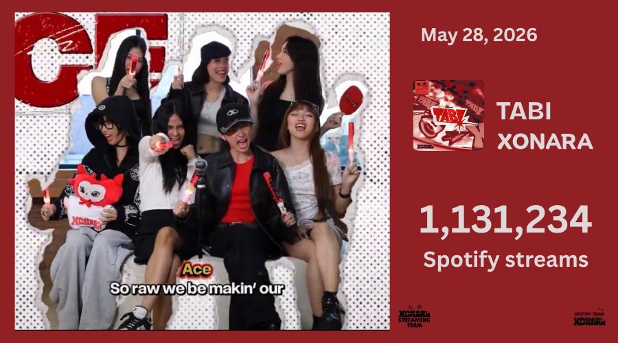 spotifyxonara's tweet photo. Spotify streams of 1,131,234. Wave wave wave!
Stream harder ‼️

@officialxonara #XONARA https://t.co/oKKcaaEmsP