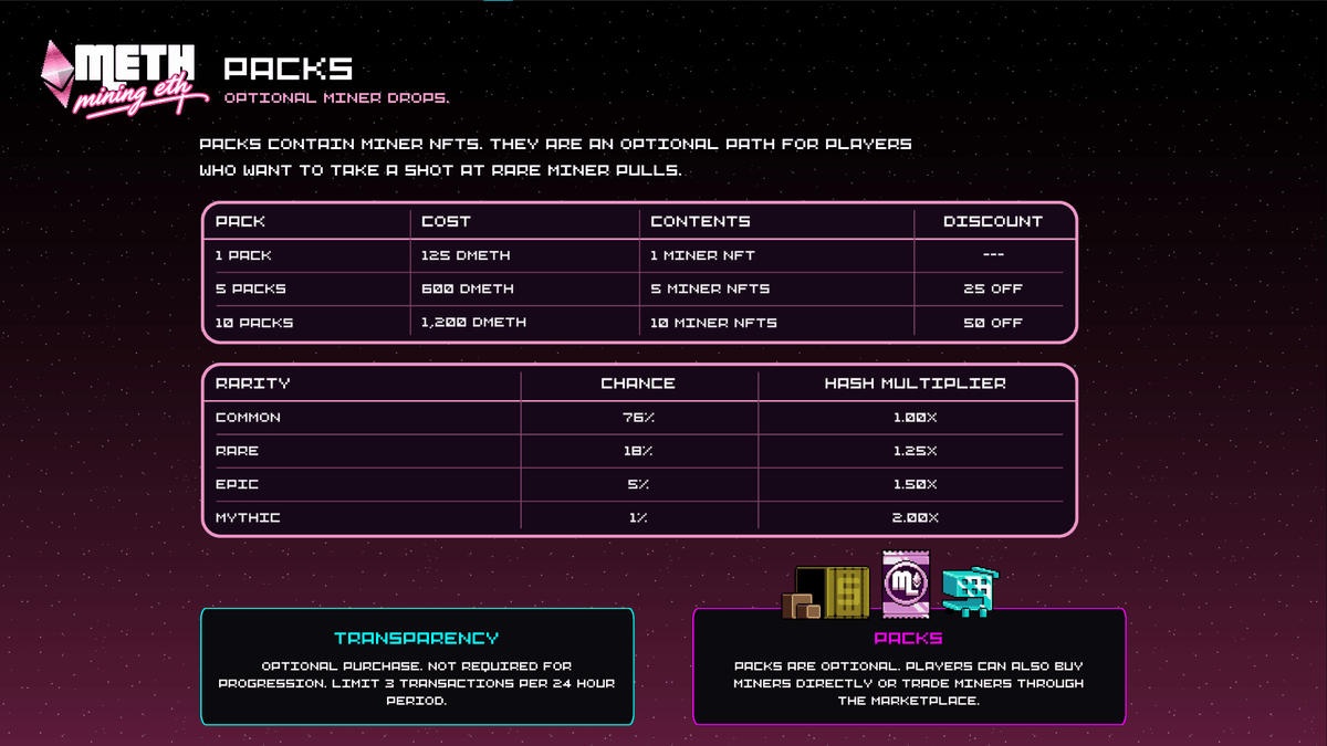 Post by Mining Eth on X: Packs