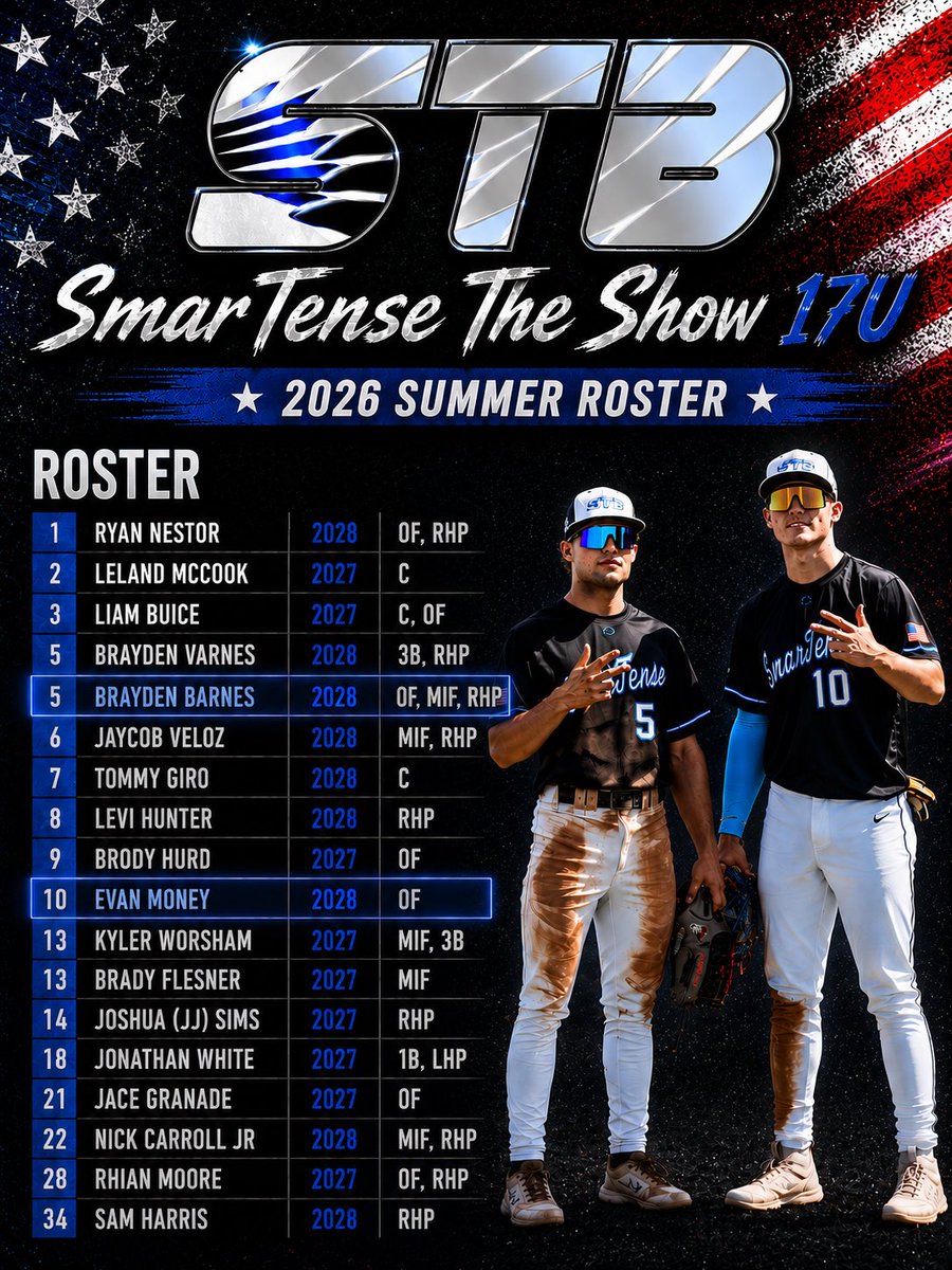SmarTenseBsbl's tweet photo. We would like to officially announce our 2026 summer rosters for SmarTense The Show 17U

Good luck this summer men!

@PrepBaseballGA 
@PG_Georgia https://t.co/HHu9EugMEc