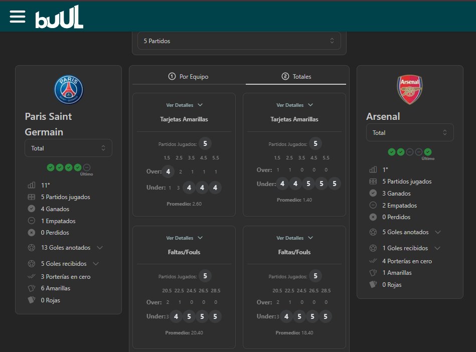 BuulStats's tweet photo. 🏆La final de finales este sábado en el Puskas Arena

Paris Saint Germain vs Arsenal

En sus últimos 5 partidos 👇

PSG
Promedio de gol de 2.6
+1.5 goles anotados en 4/5
+0.5 goles anotados en 1T y 2T en 4/5
+4.5 remates a puerta en 5/5
-3.5 amarillas totales generadas en 4/5

Arsenal
Promedio de gol de 1
+0.5 goles anotados en 4/5
-1.5 amarillas totales generadas en 5/5

🔽