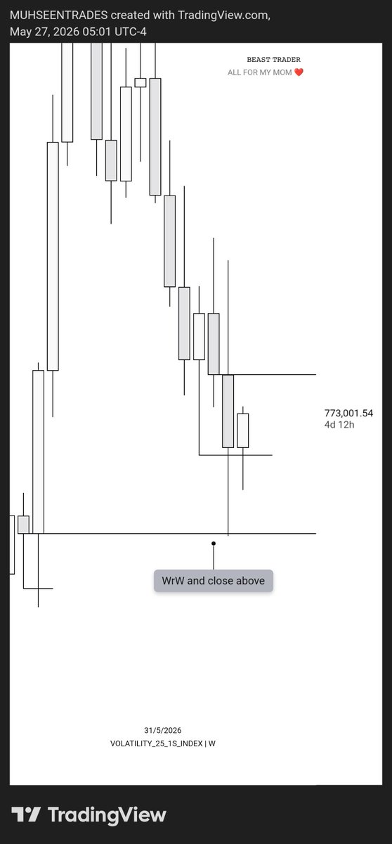 MUHSEENSHUAIB's tweet photo. Rinse and repeat 🔁 
Same stuff everyday!! 

$VOL25Is longs 
Ending the week here, slow week I will say. 

See y'all next week. https://t.co/fBJMKjdzEK